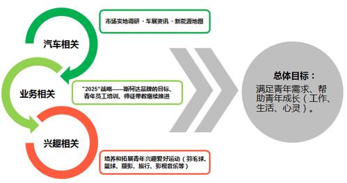 產(chǎn)品研發(fā)與管理全能工程師成長記 五星之路第三站——教育科技軟件產(chǎn)品研發(fā)