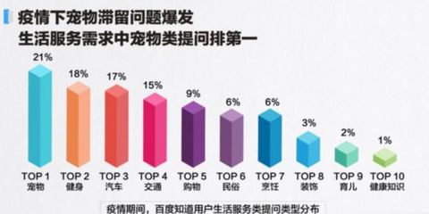 大數(shù)據(jù):心理健康問答需求飆升88% 疫情后或?qū)⒂睦碜稍儙煆臉I(yè)潮